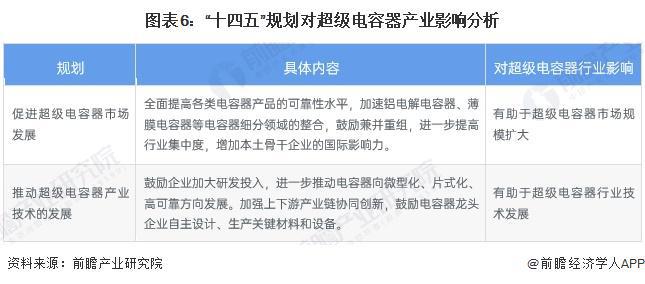 PP电子试玩重磅！2024年中国及31省市超级电容器行业政策汇总及解读（全）