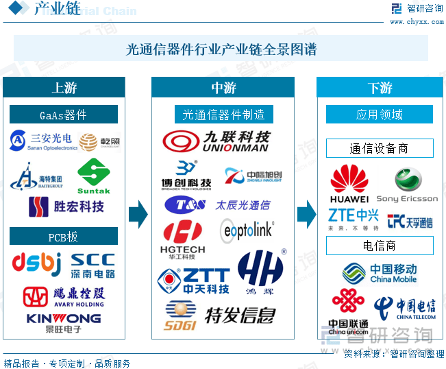 PP电子游戏官网干货分享！2024年中国光通信器件行业发展概况及未来投资前景分析报告(图4)