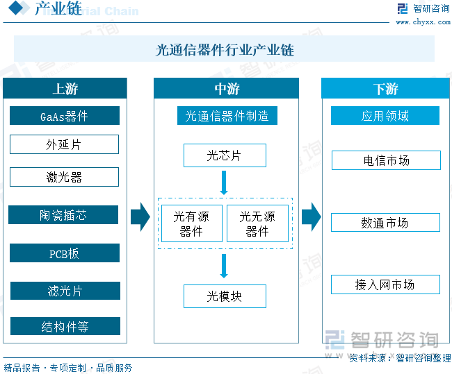 PP电子游戏官网干货分享！2024年中国光通信器件行业发展概况及未来投资前景分析报告(图6)