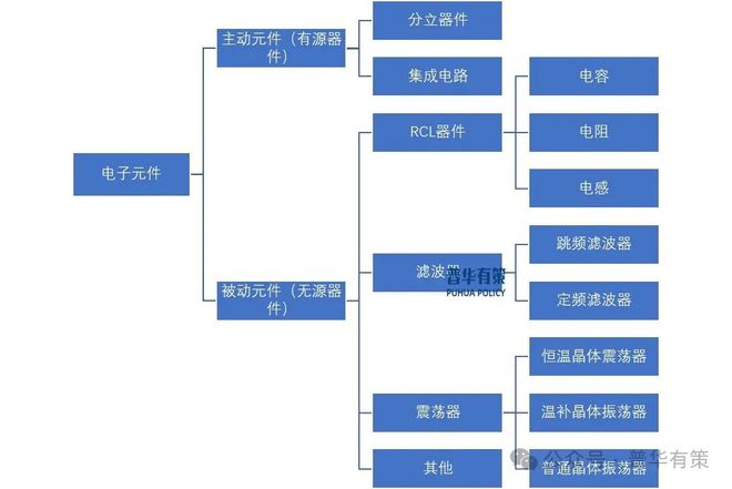 PP电子官网下载-2025-2031年电子元器件行业细分市场分析投资前景专项报告(图3)